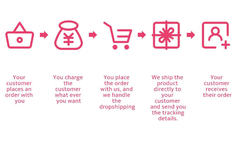 how dropshipping work